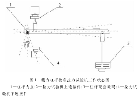 测力杠杆校准拉力菠萝蜜视频在线测量误差大菠萝在线观看
